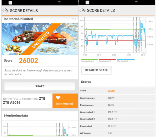 zte-axon-elite-benchmark-gaming