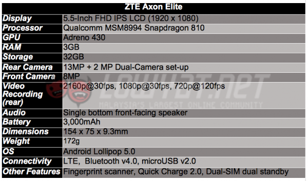 zte-axon-elite-hardware-spec-sheet