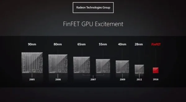 AMD Polaris GPU Architecture