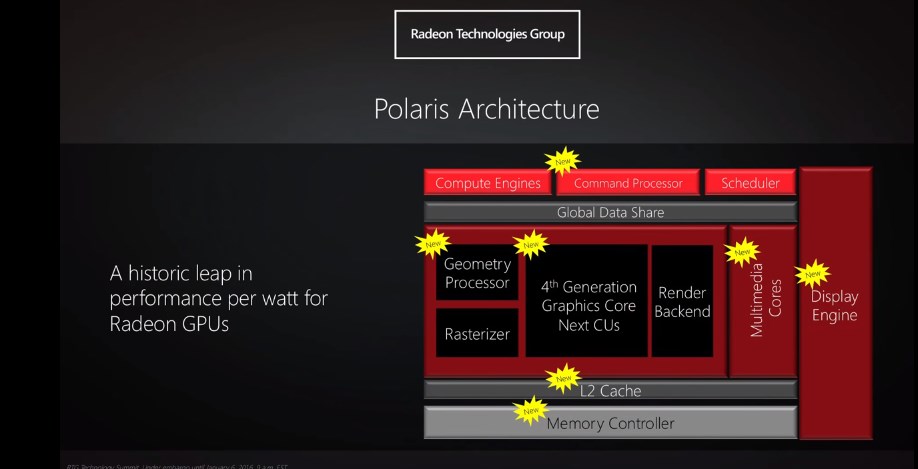 AMD Polaris GPU Architecture