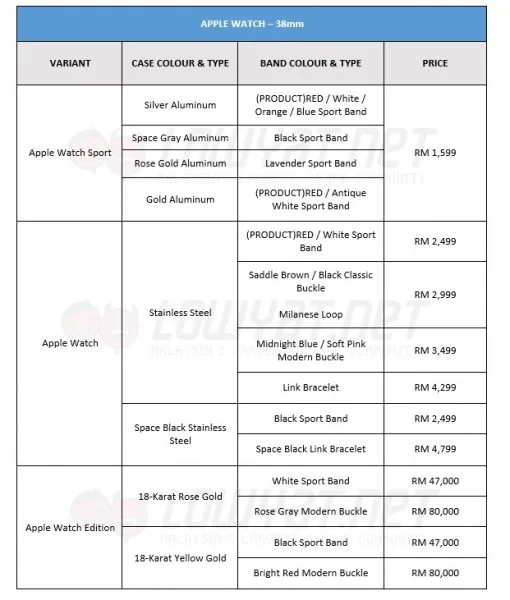 Apple Watch 38mm Price in Malaysia