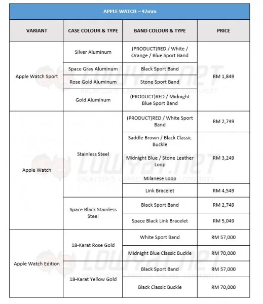 Apple Watch 42mm Price in Malaysia