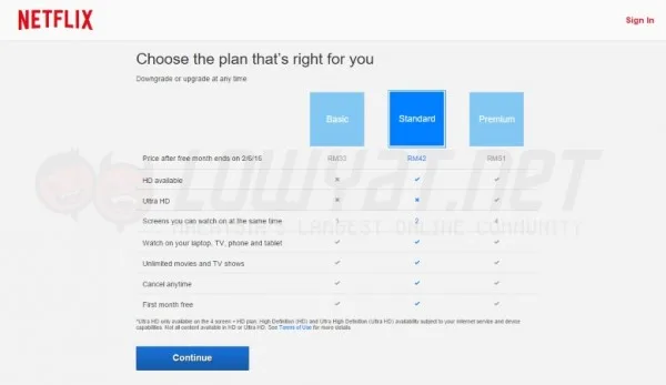Netflix Malaysia Subscription Fee