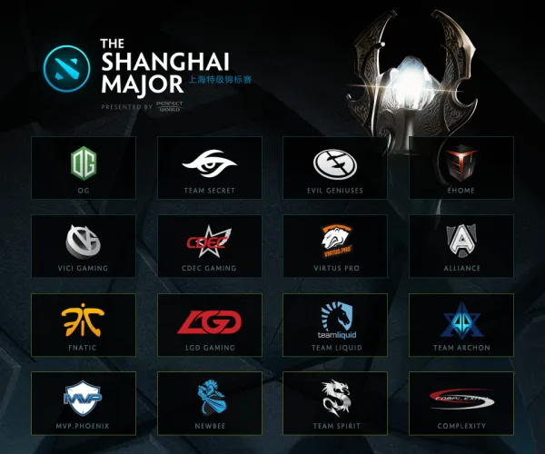 Dota-2-top-sixteen-teams