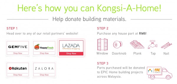 Heres How You Can Kongsi A Home