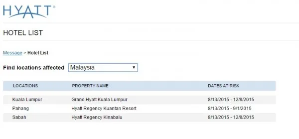 Hyatt Data Breach 2015 list