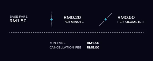 Uber Ipoh Price Breakdown