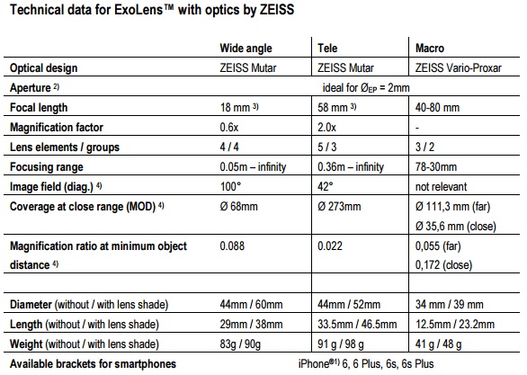 Zeiss ExoLens Tech Specs