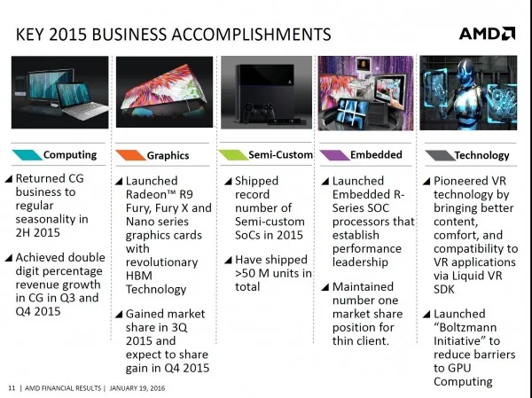 amd accomplishments 2015