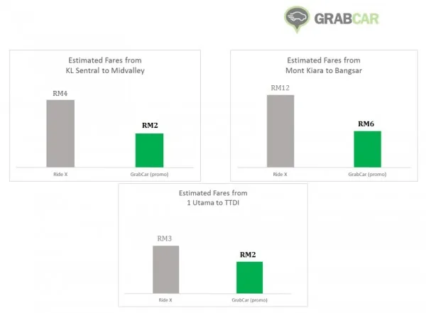grabcar-unlimited-rm5-off-promo-2016-3