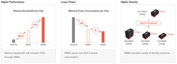 hbm comparison