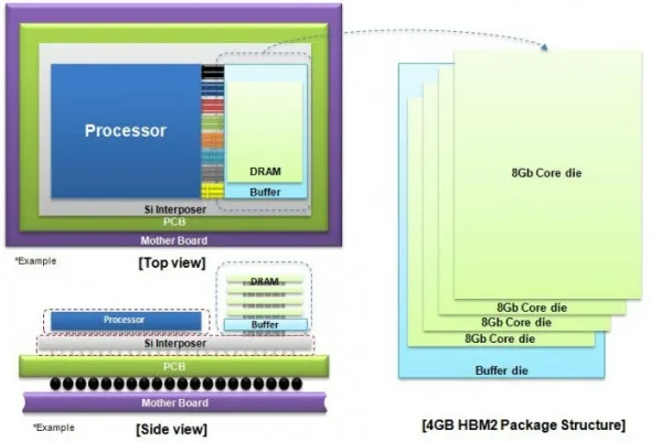 hbm2 samsung