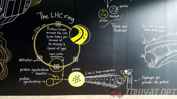 large-hadron-colliider-exhibition-artscience-museum-singapore-2