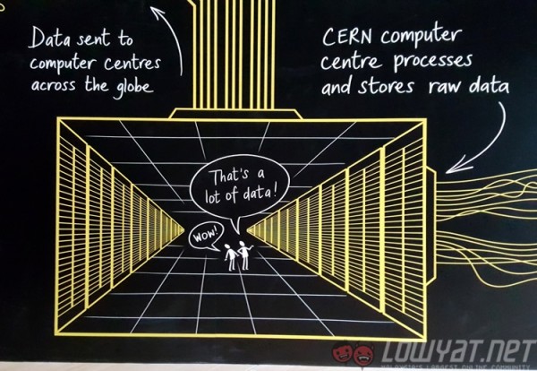 large-hadron-colliider-exhibition-artscience-museum-singapore-3