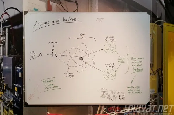large-hadron-colliider-exhibition-artscience-museum-singapore-8
