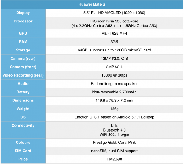 mate-s-specification-table