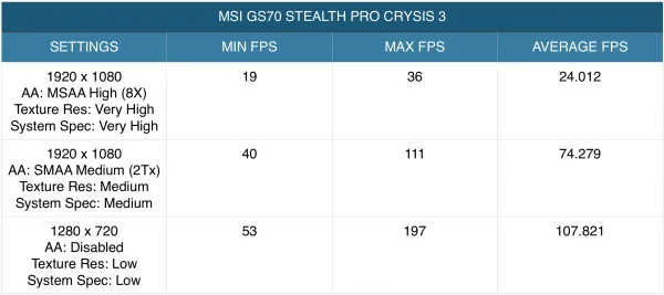 msi-gs70-benchmark-3