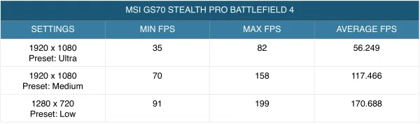 msi-gs70-benchmark-4