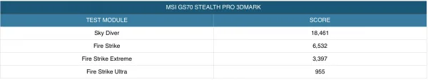 msi-gs70-benchmark-6