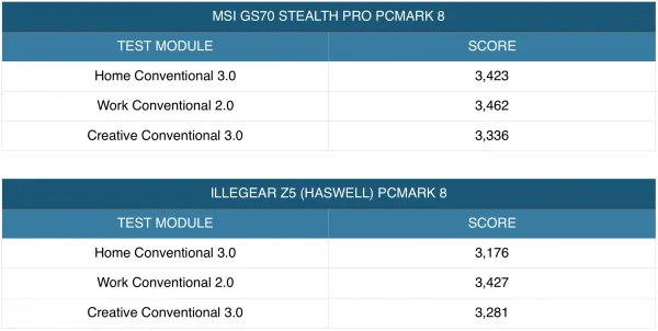 msi-gs70-benchmark-7