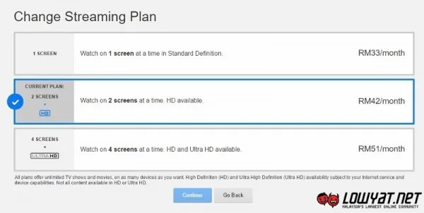 Netflix Malaysia Monthly Fee