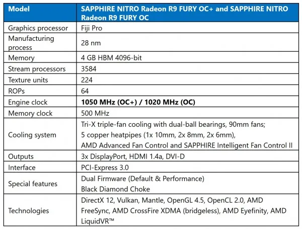 nitro r9 fury specs