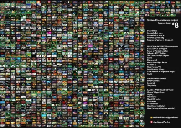 project-finish-all-steam-games-1