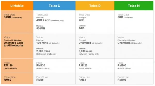 u-mobile-hero-plus-plan-comparison
