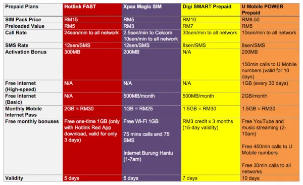u-mobile-power-prepaid-comparison
