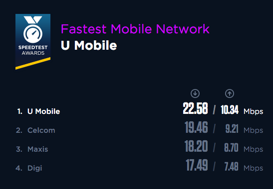 u-mobile-power-prepaid-ranking