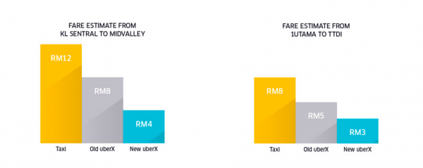 uber-price-cut-fare-estimate