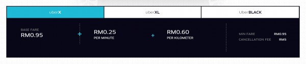 uberX-price-revision2