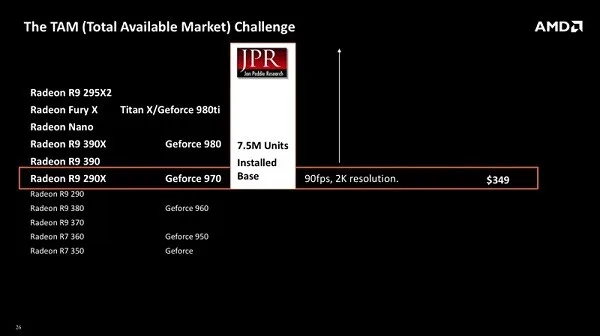 AMD tam slide