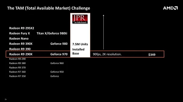 AMD tam slide