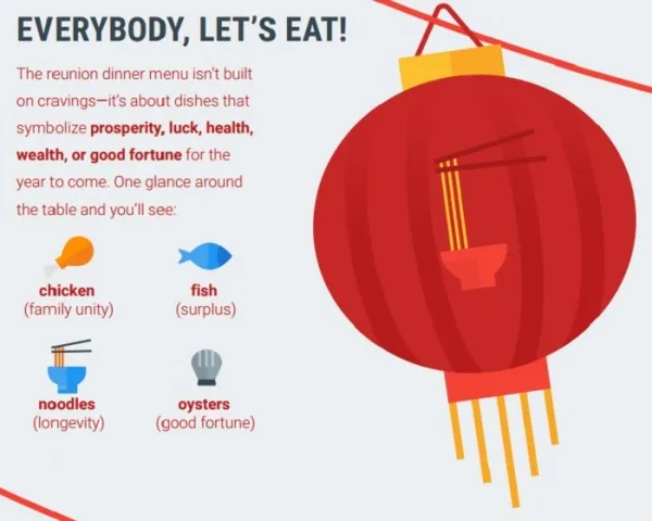 Google CNY Dishes