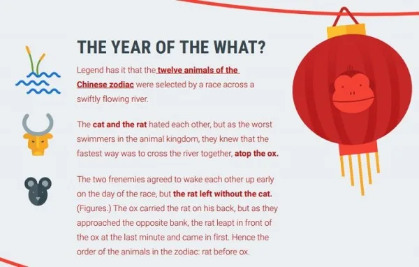 Google CNY Zodiac