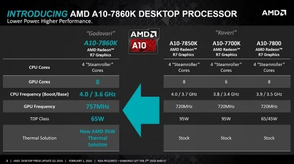 amd a10-7860k