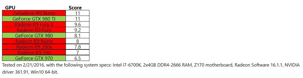 amd steamvr benchmark