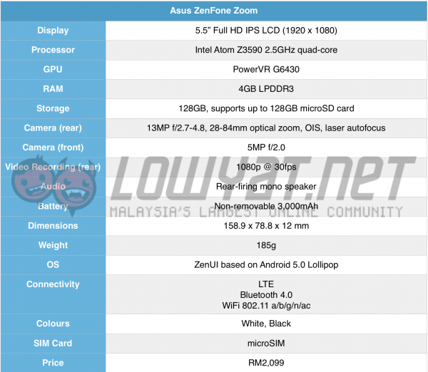 asus-zenfone-zoom-spec-table-1