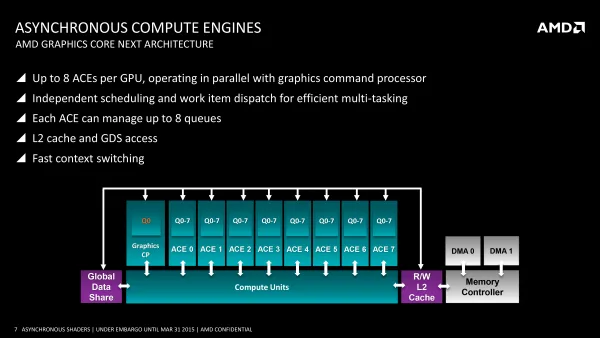 aysnc computing