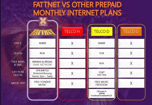 celcom-fattnet-from-xpax-4