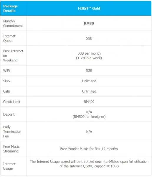 celcom-first-gold-full-package-details