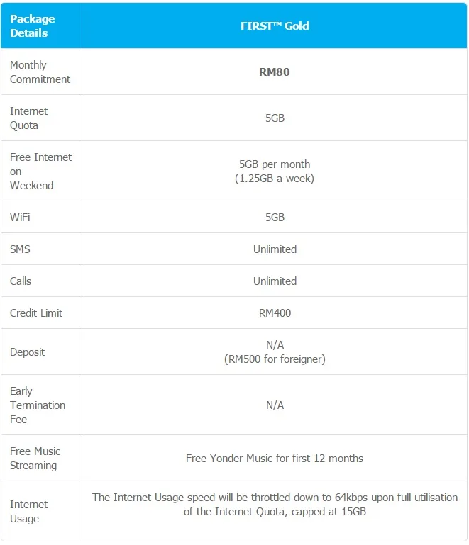 celcom-first-gold-full-package-details