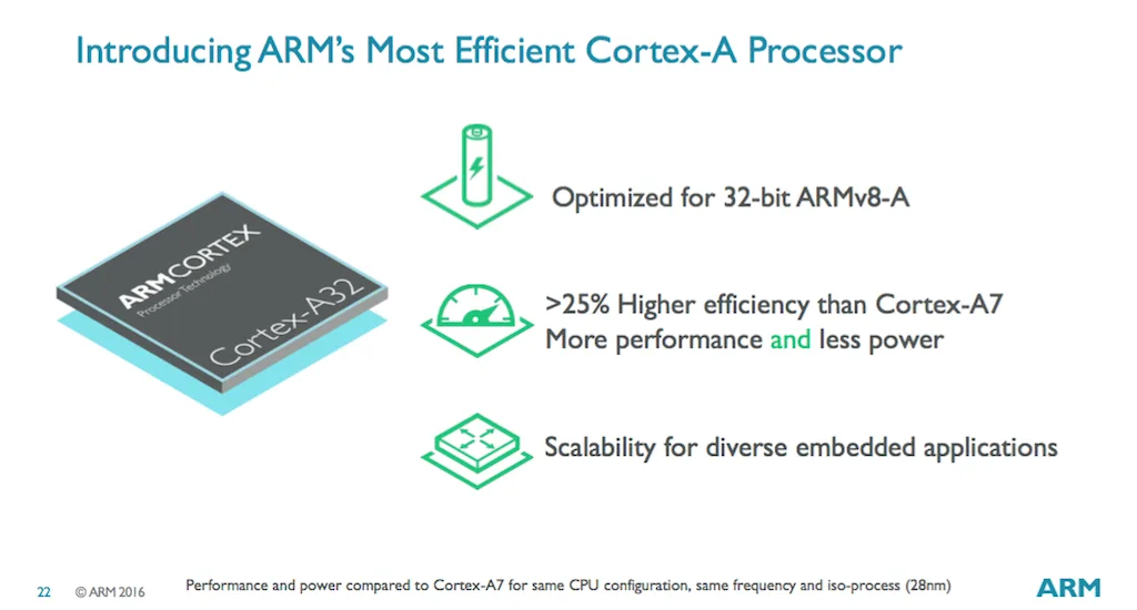 cortex-a32 (2)