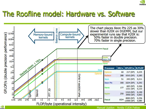 pascal compute performance 2
