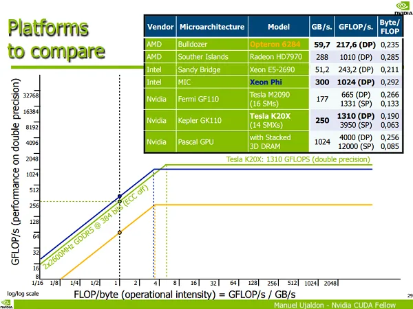 pascal compute performance