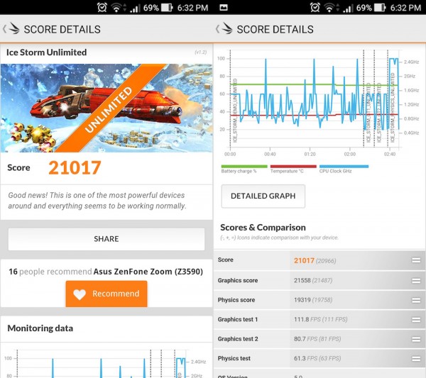 zenfone-zoom-benchmark-2