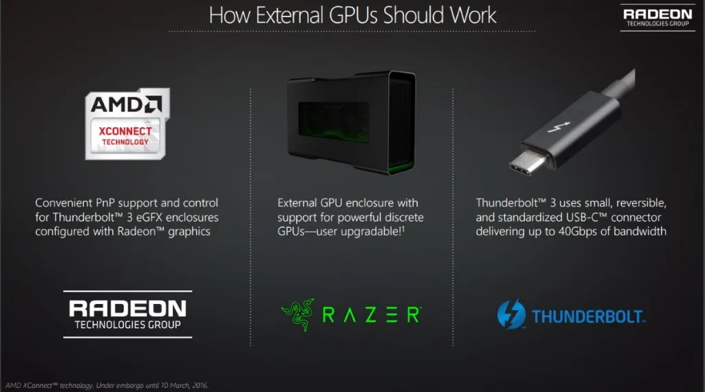 AMD XConnect