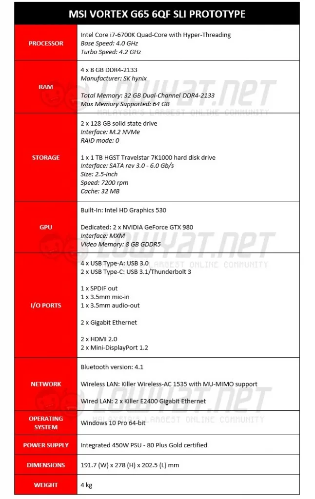 MSI Vortex Prototype Specifications