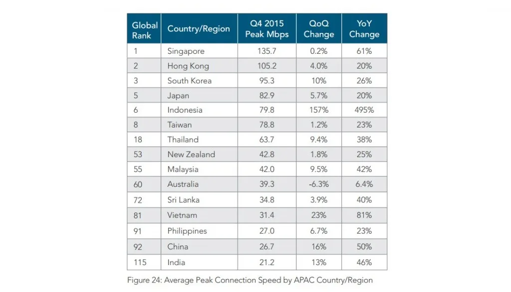 Akamai State of Internet Report Q4 2015
